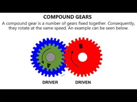 information on the gears